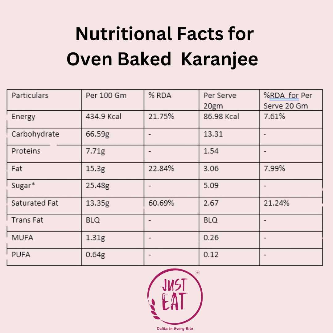 Oven Baked Karanjee - Image 4